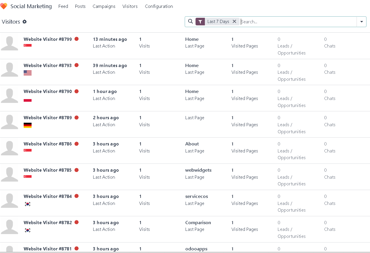 screenshot visitors for the last 7 days 