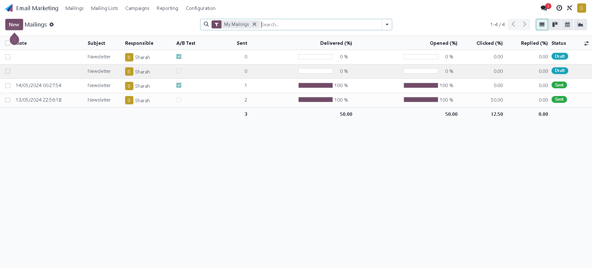 Screen shot email marketing dashboard of odoo