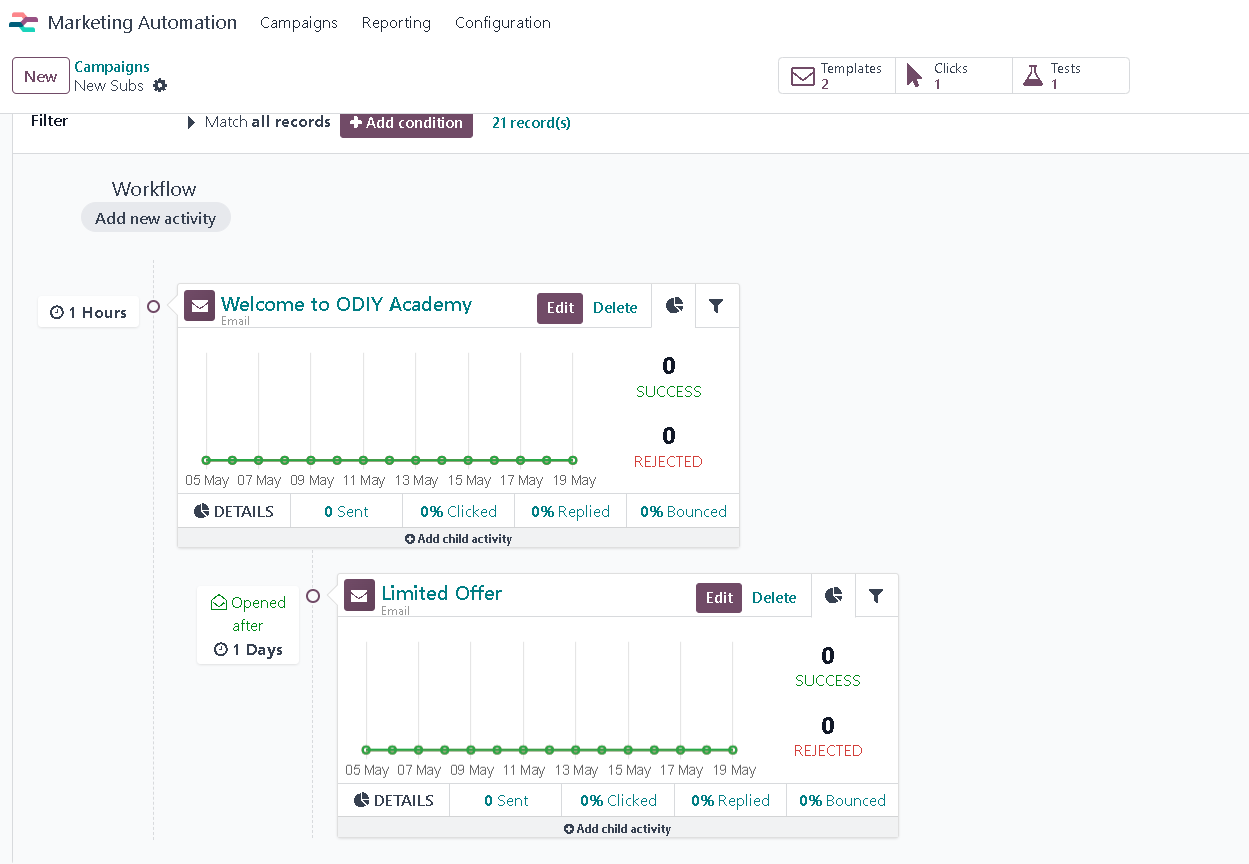 creating automated emails