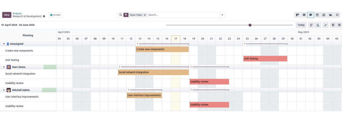 Gantt View