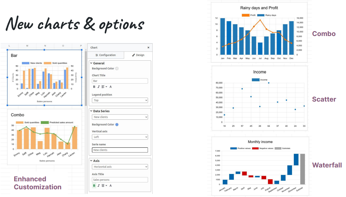 Data Management