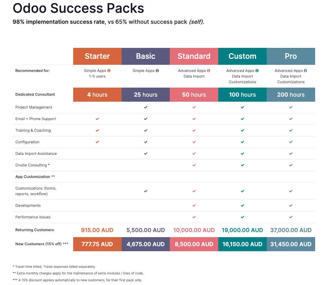 Table of Odoo success packs comparison