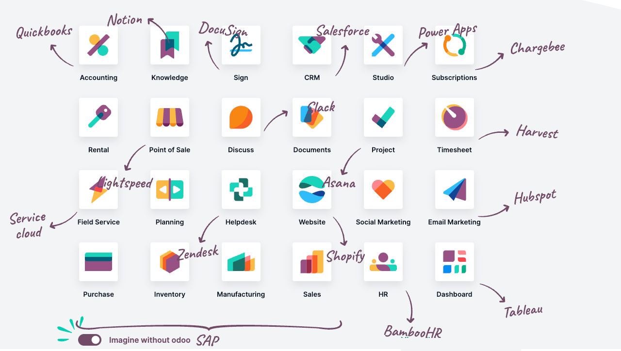 Imagine without Odoo image